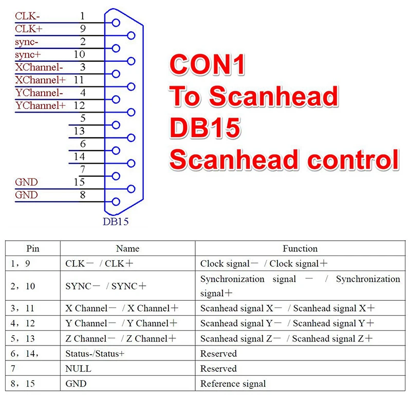 Marking Card Ezcad - Scheda di Controllo Ezcad LMCV4 per