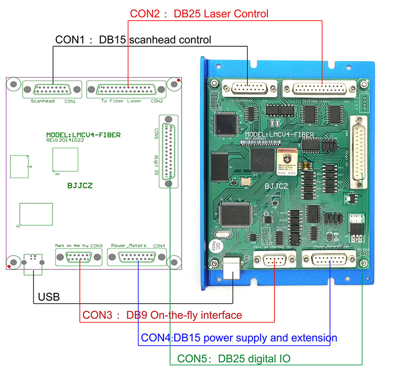 Scheda controller scheda di co - Marking Card Ezcad recensione e prezzo