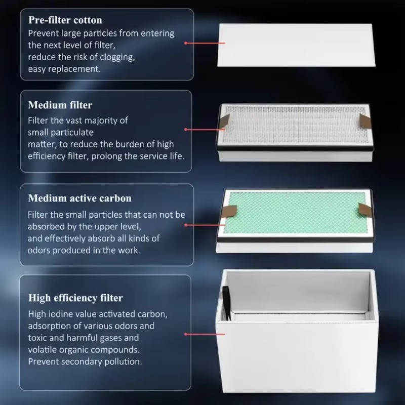 KNOKOO 350W Estrattore di Fumi - Industrial Print & Laser Inc recensione e prezzo