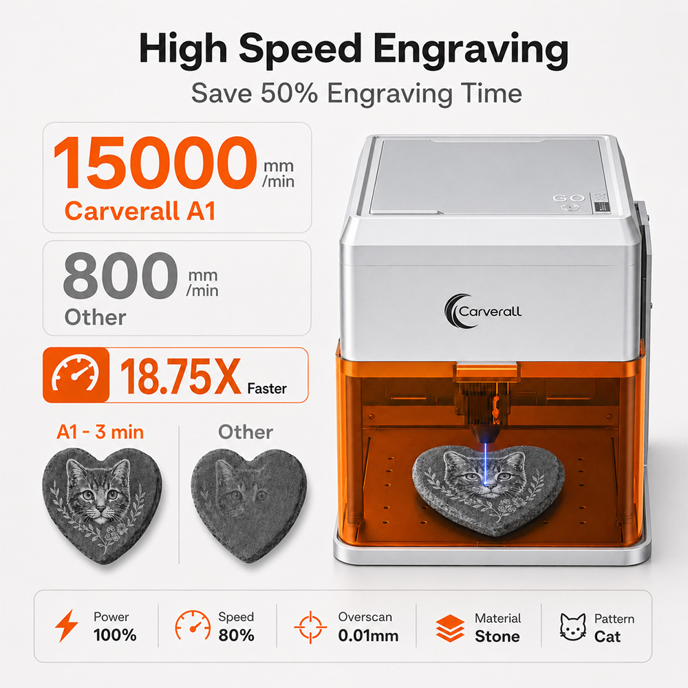 Carverall A1PRO Incisore Laser - Industrial Laser Engraver For Metal recensione e prezzo