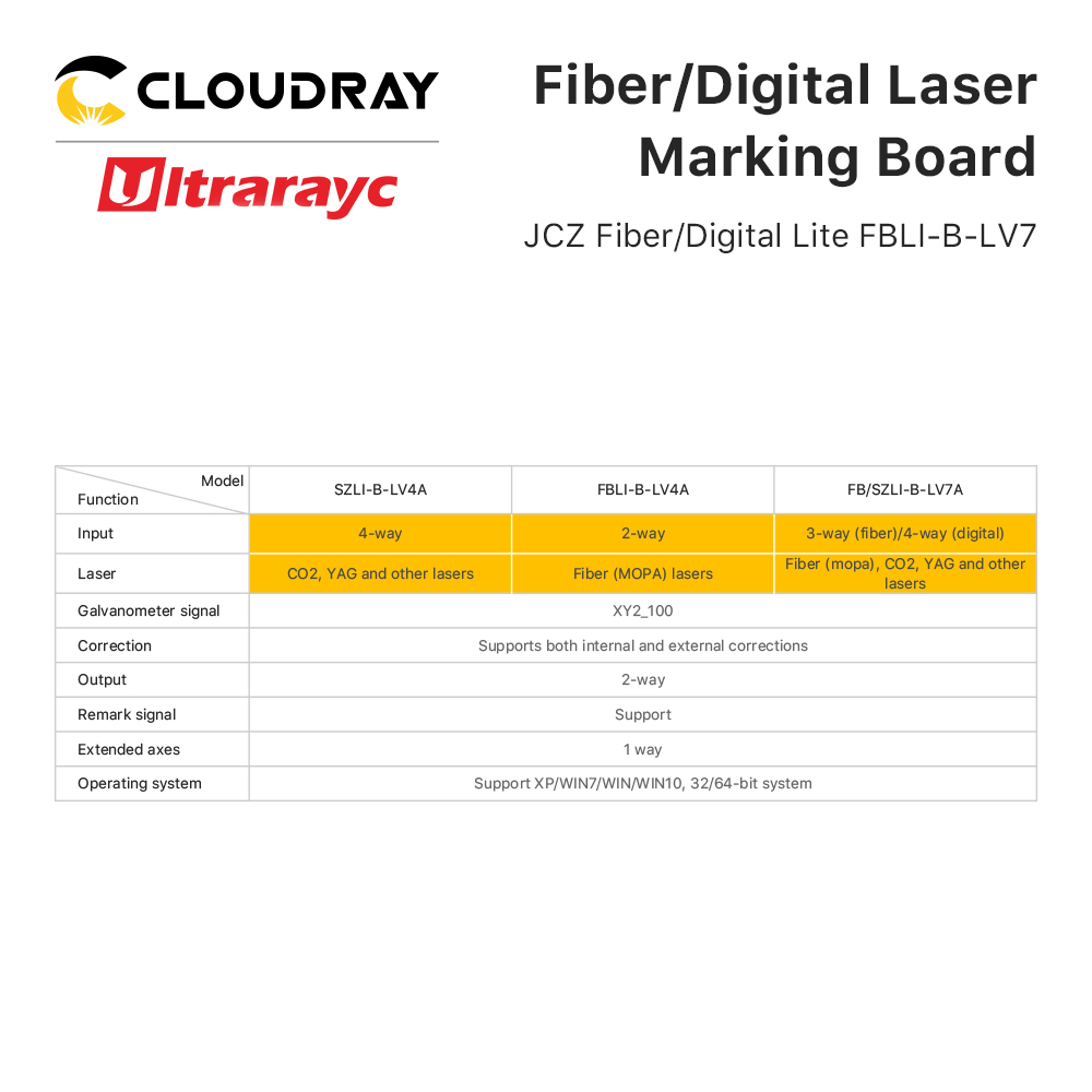 Scheda di marcatura laser JCZ  - Marking Card Ezcad recensione e prezzo